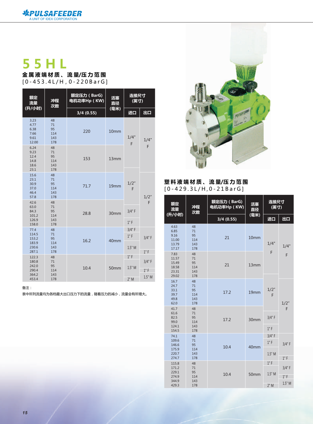 帕斯菲達(dá)55HL液壓隔膜計量泵.png